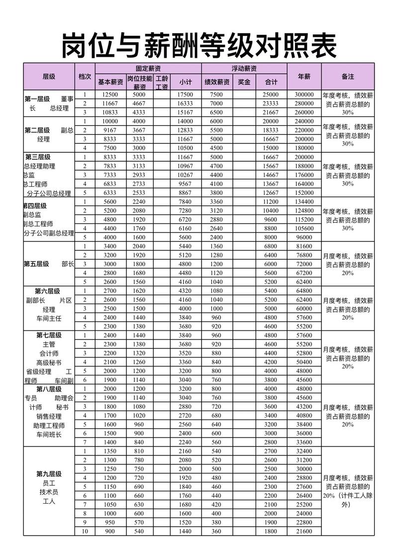 公司人事配置到底需要多少人？-图1