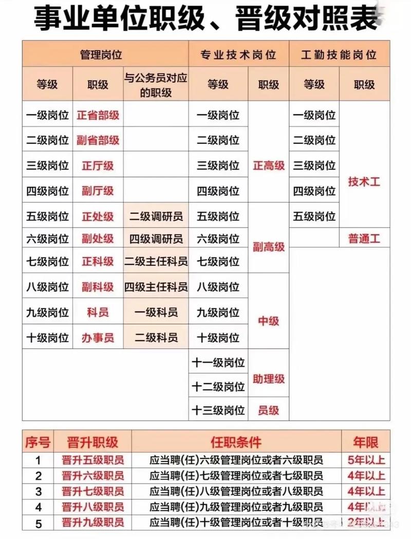公司人事配置到底需要多少人？-图3