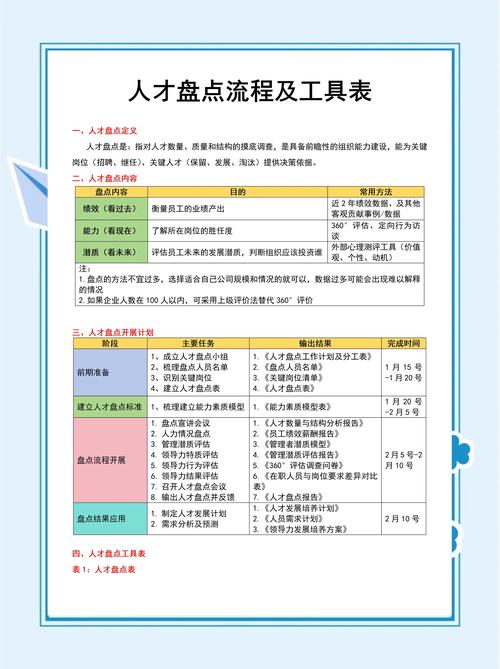 公司人事配置到底需要多少人？-图2