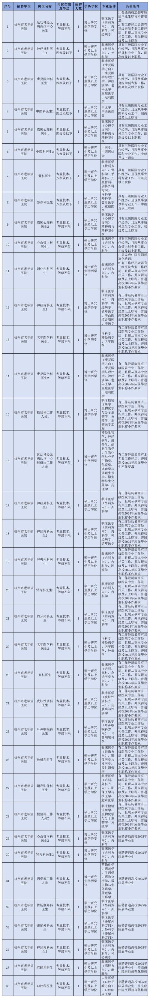 合肥医院招聘信息有哪些最新岗位？-图1