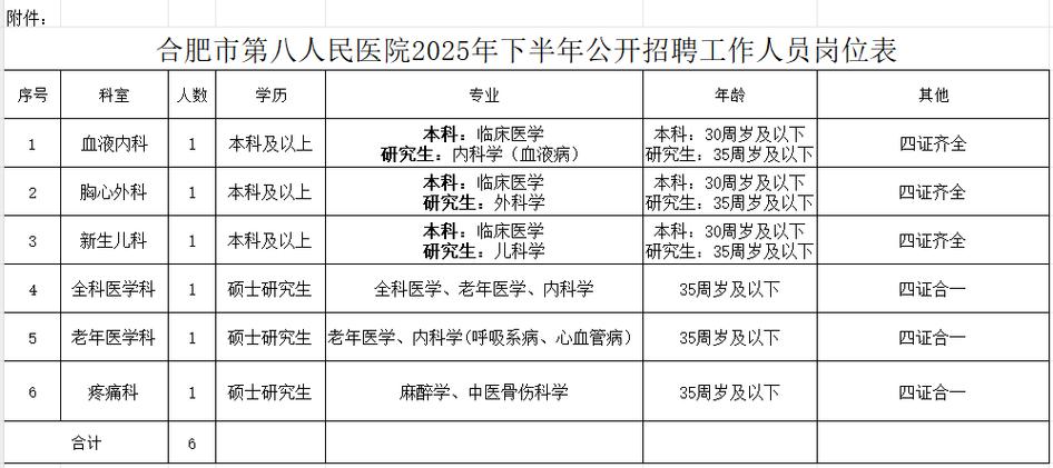 合肥医院招聘信息有哪些最新岗位？-图2