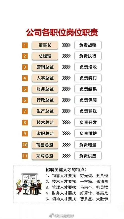 房地产公司人事职位有哪些核心职责？-图3