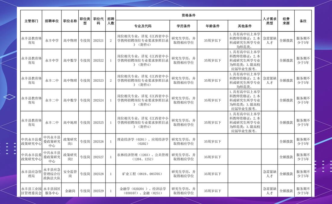 永丰县招聘有哪些岗位和要求？-图1