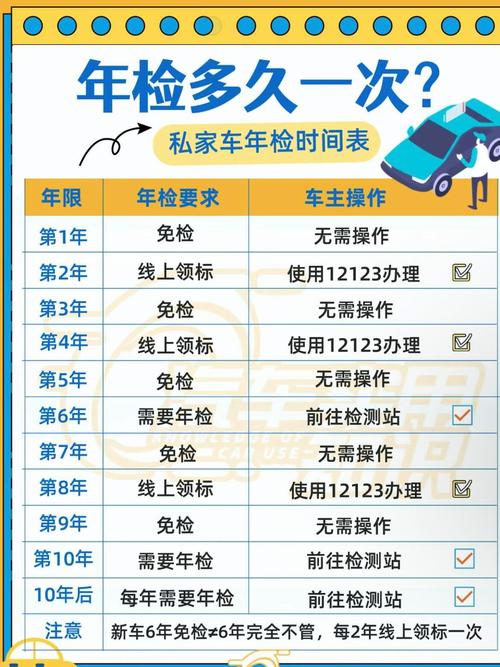 保险公司能查到车辆年审时间吗？-图1