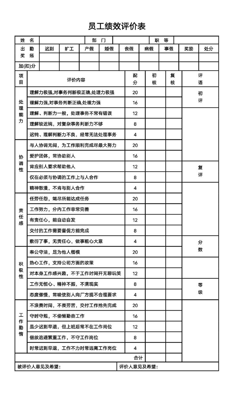 子公司绩效考核问题出在哪？-图3
