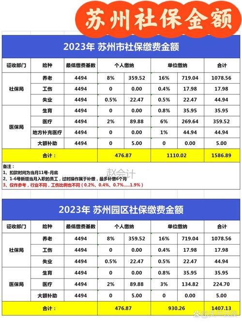 苏州市区社保代缴公司哪家靠谱？-图1