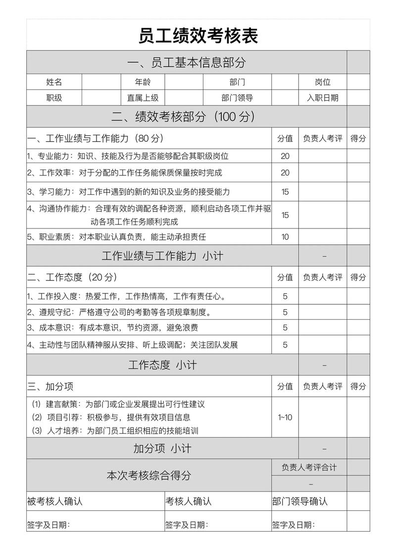 为何公司对绩效管理不够重视？-图3