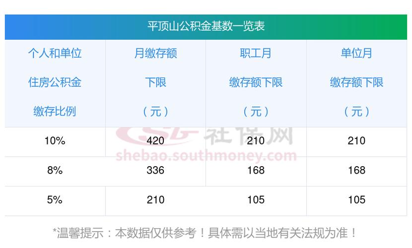 公积金基数低怎么调整?-图2 公积金基数低怎么调整?-图2