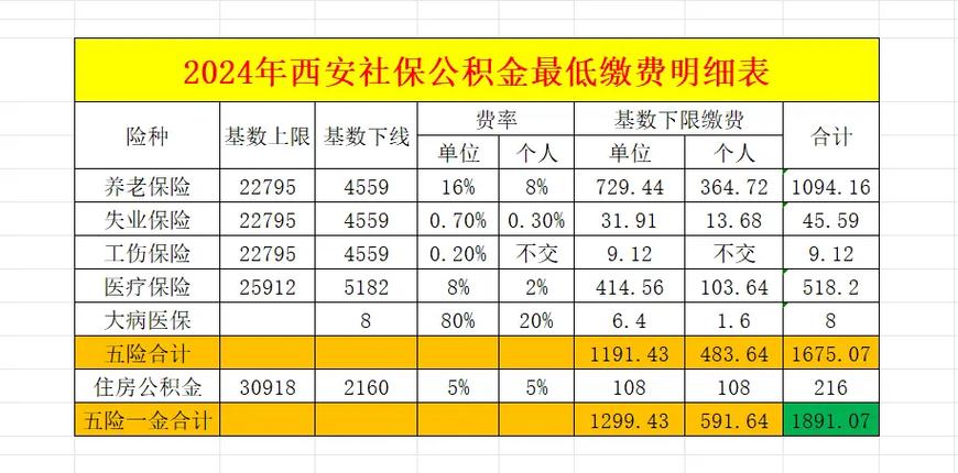 公积金基数低怎么调整?-图3 公积金基数低怎么调整?-图3