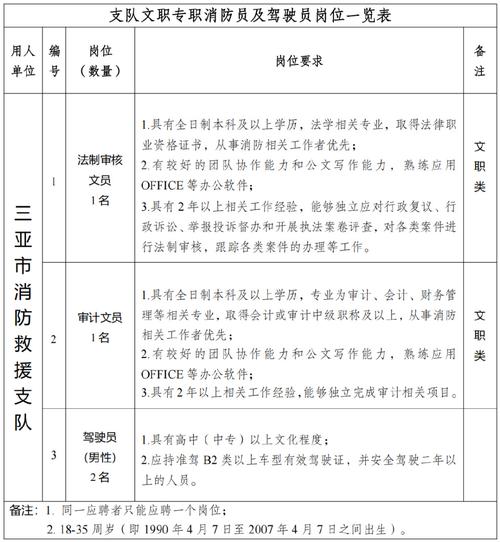 三亚有哪些工作机会在招聘？-图2