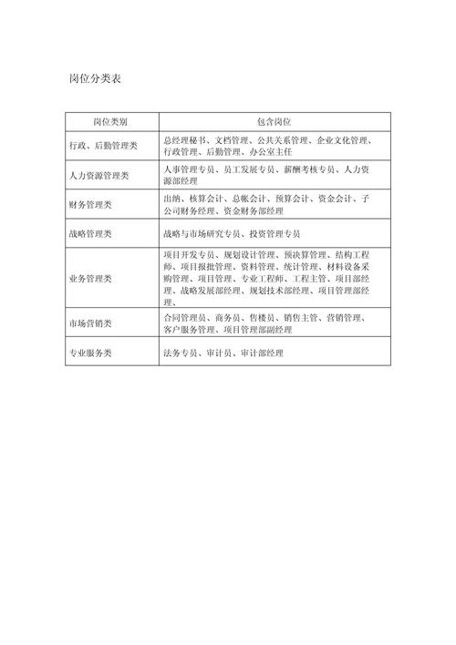 员工分类管理如何精准高效落地？-图1