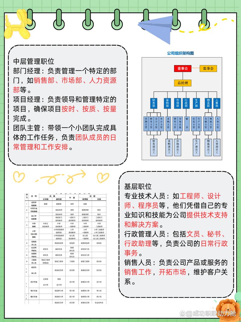 员工分类管理如何精准高效落地？-图2