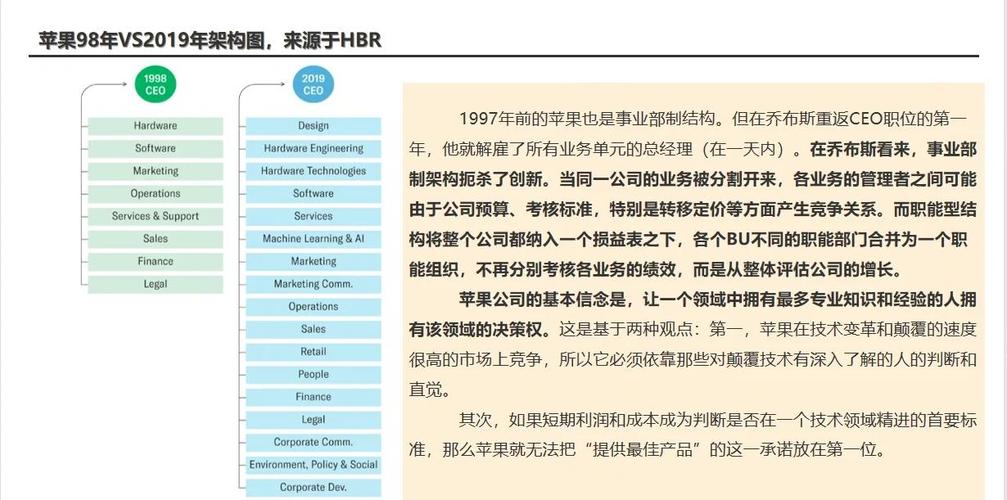 苹果公司人力资源有何独特优势?-图1 苹果公司人力资源有何独特优势?-图1