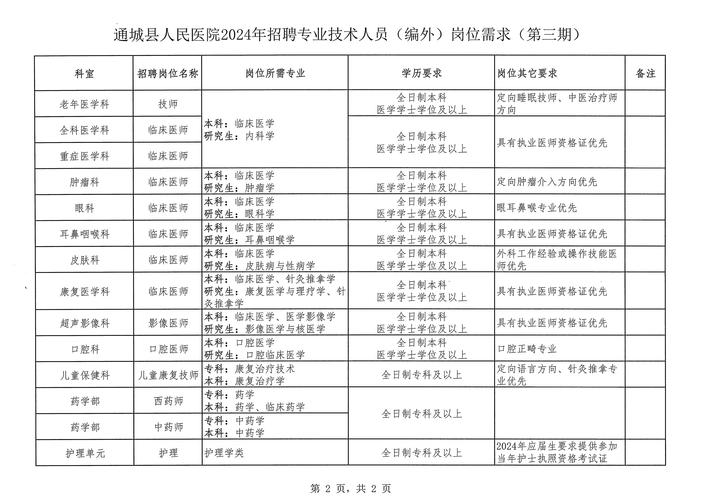 通城招聘网有哪些靠谱岗位?-图1 通城招聘网有哪些靠谱岗位?-图1