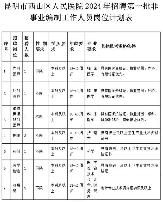 昆明医院最新招聘信息有哪些岗位？-图2