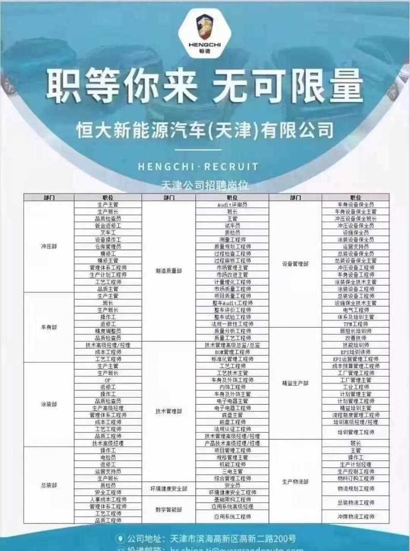 恒大汽车急招,是回血还是续命?-图1 恒大汽车急招,是回血还是续命?-图1