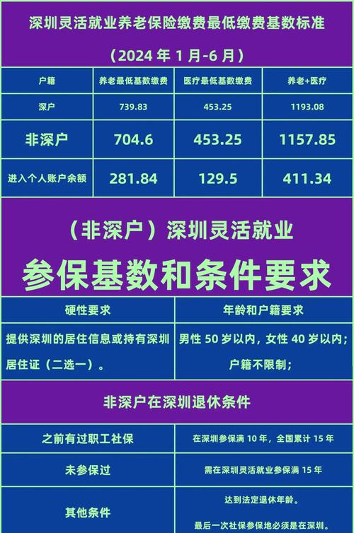 深圳社保局官网公司怎么查社保信息？-图1