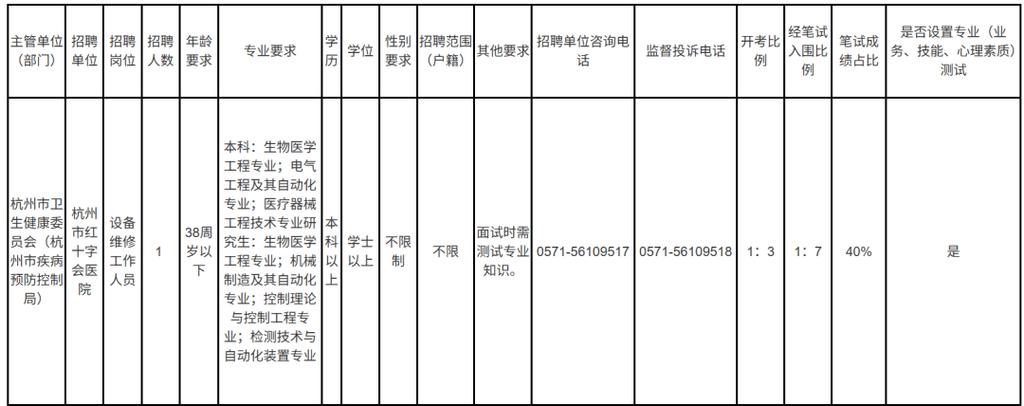 杭州市医院招聘，哪些岗位在招？-图2