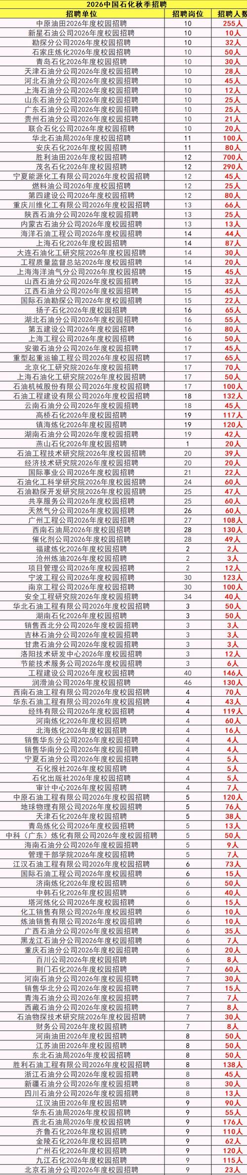 中石化加油站招聘有何要求？-图1