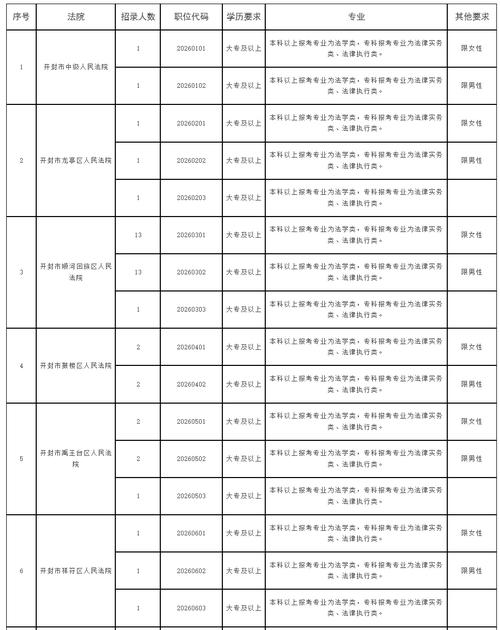 开封最新招聘信息有哪些岗位？-图1