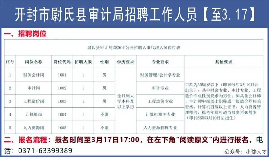 开封最新招聘信息有哪些岗位？-图2