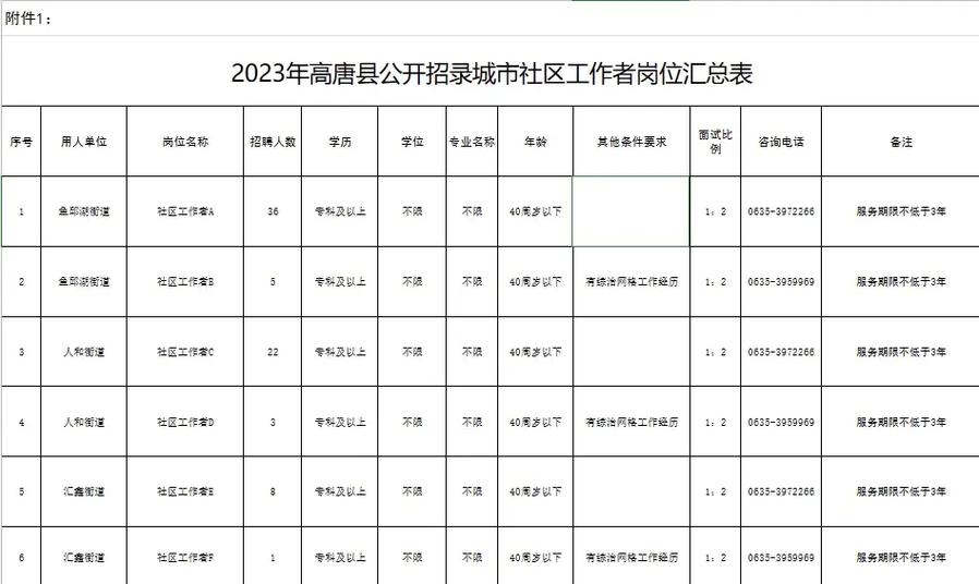 高唐招聘信息网有哪些岗位在招?-图1 高唐招聘信息网有哪些岗位在招?-图1