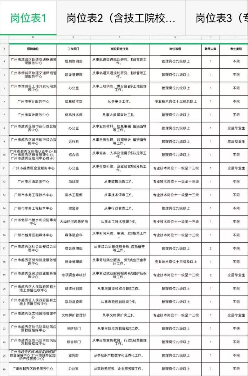 广州事业编招聘何时开始？-图1