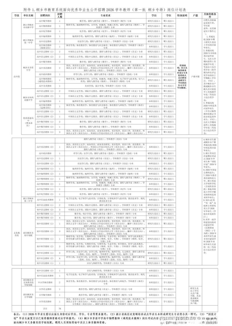 桐乡教师招聘何时开始?-图1 桐乡教师招聘何时开始?-图1