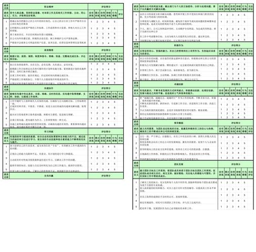 公司人才盘点周期一般是多久？-图1
