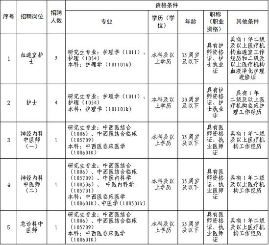 抚州医院招聘哪些岗位？-图1