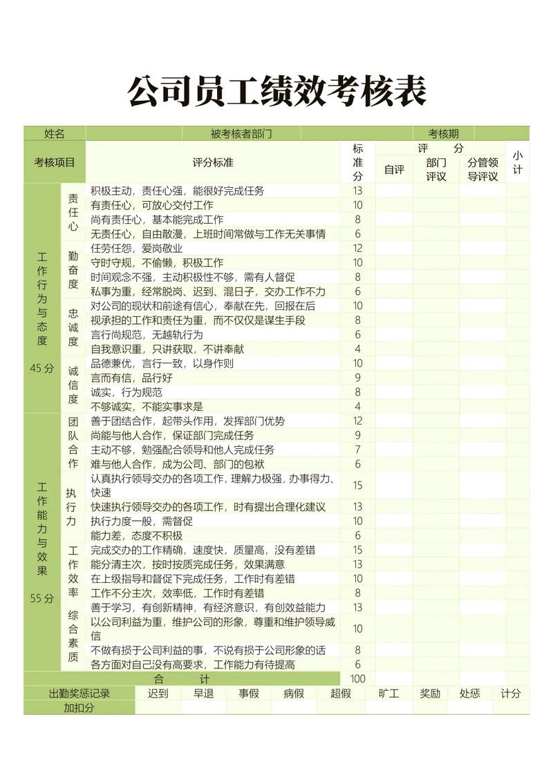 个公司的绩效考核现状-图1 个公司的绩效考核现状-图1