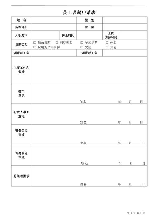公司调薪一般会调多少-图1