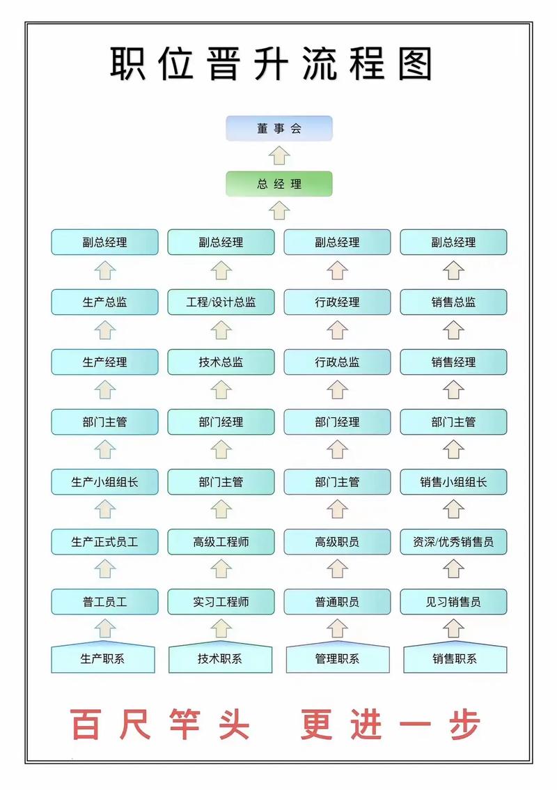 公司为何突然更换管理层？-图2