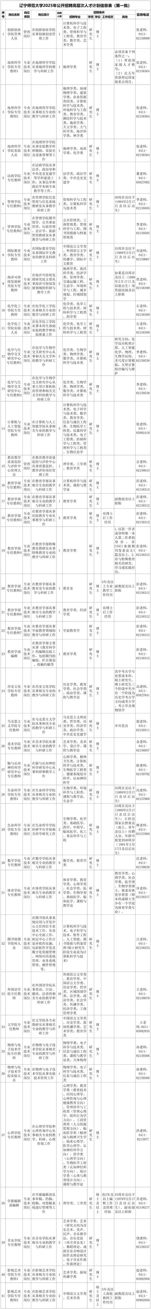 大连招聘信息网有哪些最新岗位？-图1