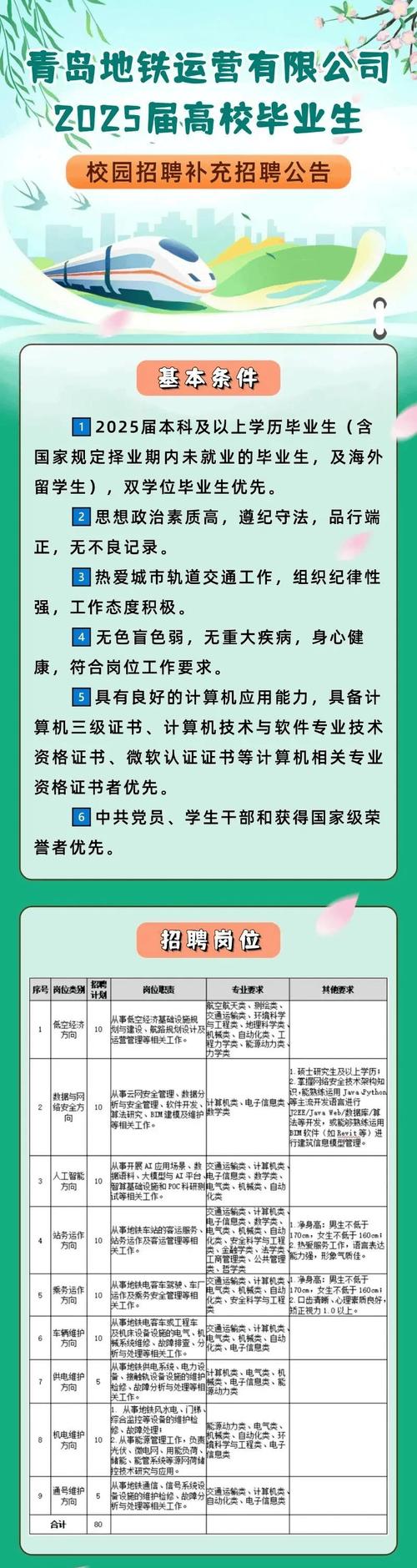 地铁社会招聘，岗位要求有哪些？-图1