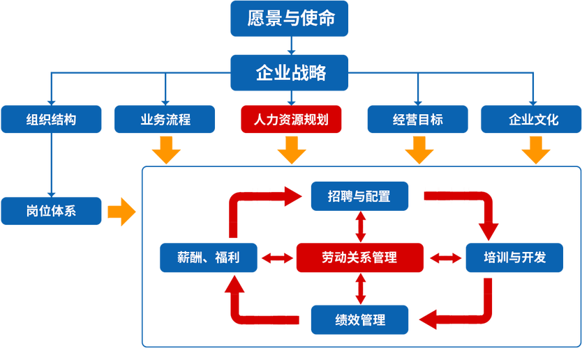大型公司人力资源如何高效管理？-图2
