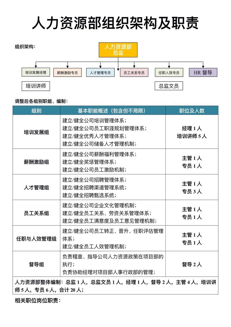 100人公司人事部该配置多少人？-图1