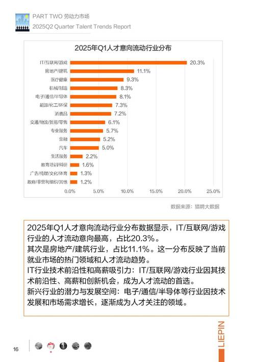 招聘调研报告核心发现是什么？-图1
