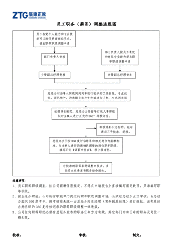 员工调动后具体流程有哪些？-图1