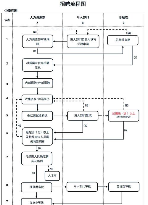 员工调动后具体流程有哪些？-图2