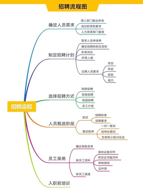 公司招人留人育人的技巧-图1