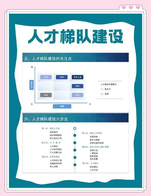 公司招人留人育人的技巧-图2