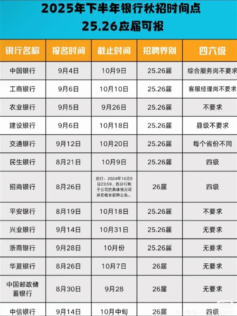 银行招聘考什么-图1