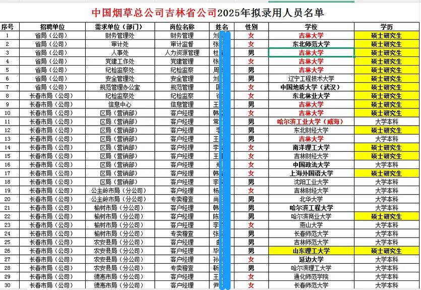 吉林烟草招聘何时开始？条件是什么？-图3