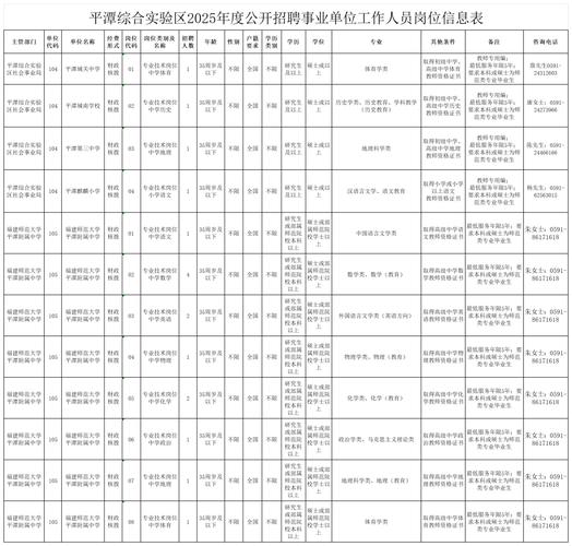 泉州国企招聘,何时开始?如何报名?-图1 泉州国企招聘,何时开始?如何报名?-图1