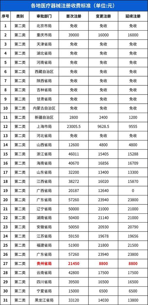 跨国医疗器械公司薪酬水平如何？-图2
