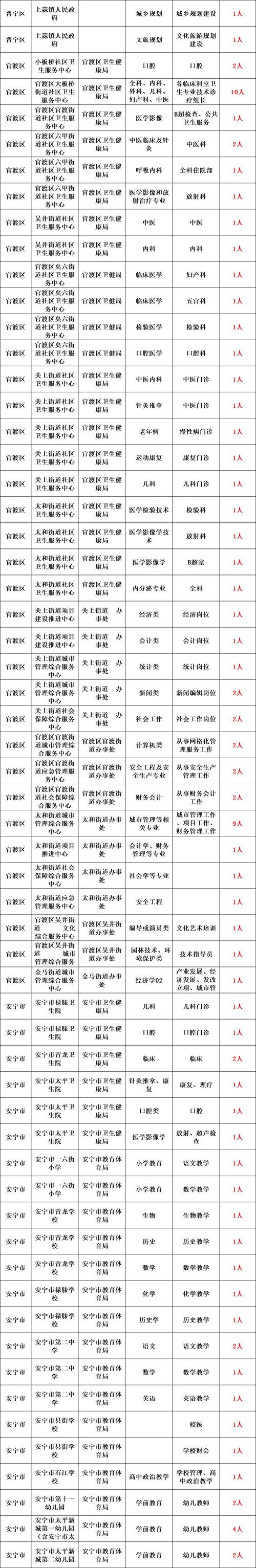 云南招聘信息网站-图1