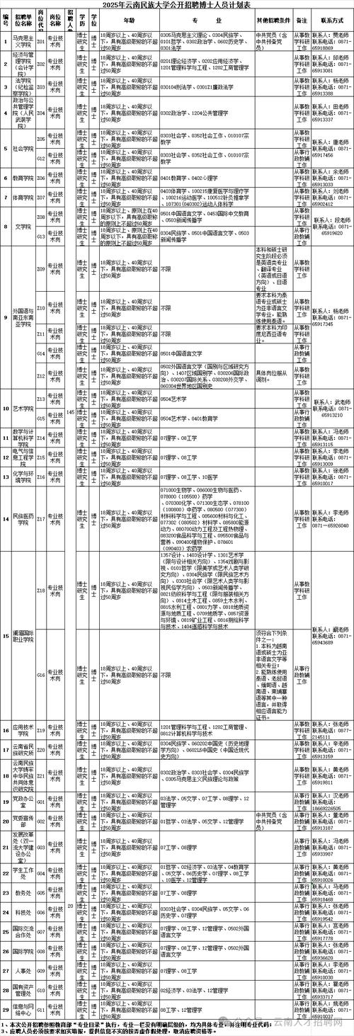 云南招聘信息网站-图2
