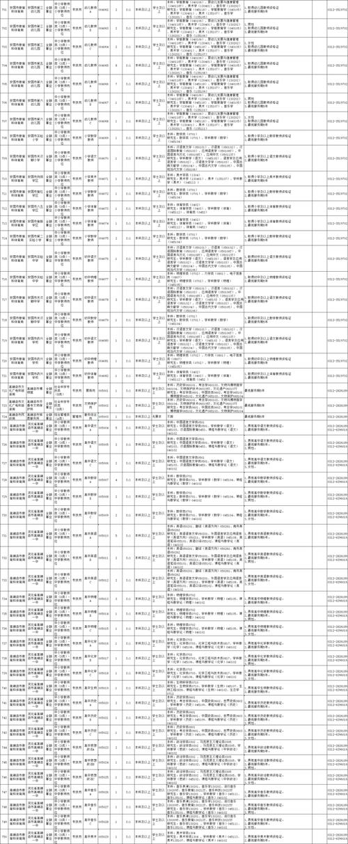 河北保定有哪些招聘信息？-图1