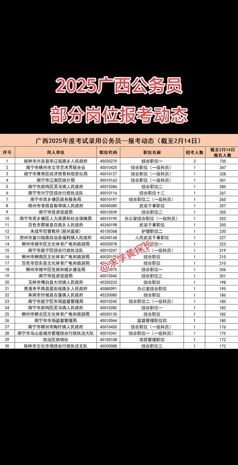 广西公务员招聘何时开始报名？-图1